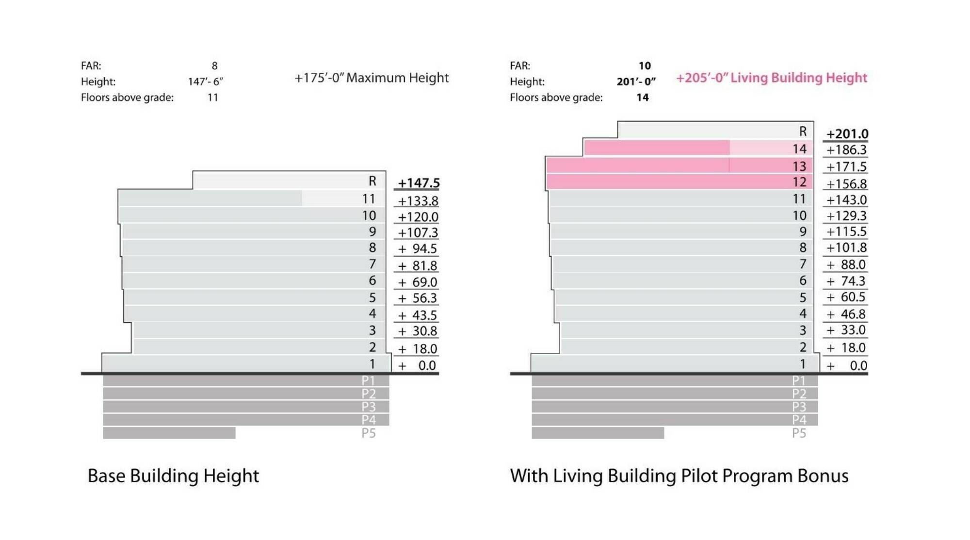 Block 46 LBC section updated